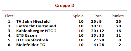 Gruppensieg
